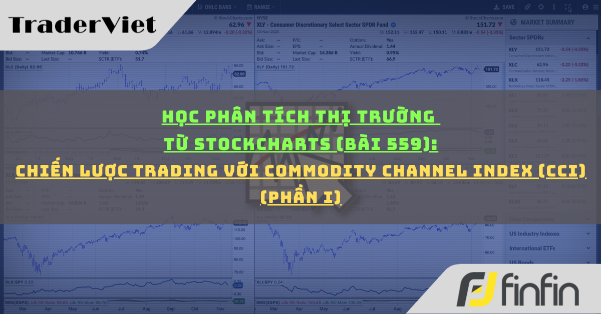 Học phân tích thị trường từ Stockcharts (Bài 559): Chiến lược trading với Commodity Channel Index (CCI) (phần i)