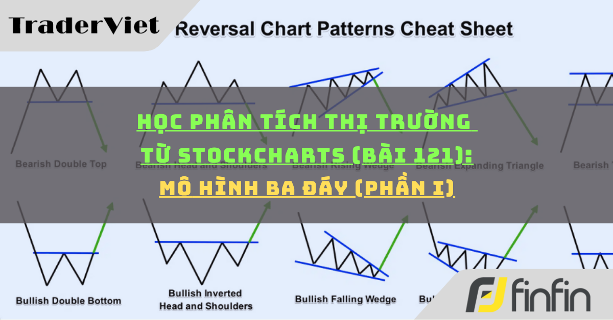Học phân tích thị trường từ Stockcharts (Bài 121): Mô hình Ba đáy (phần i)