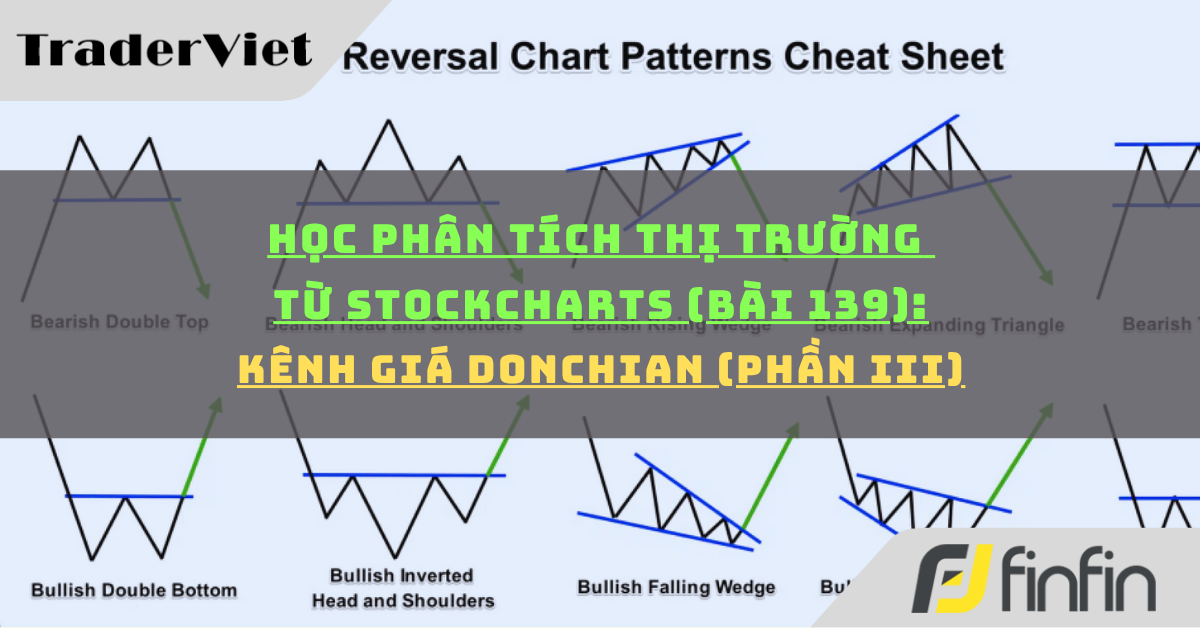 Học phân tích thị trường từ Stockcharts (Bài 139): Kênh giá Donchian (phần iii)