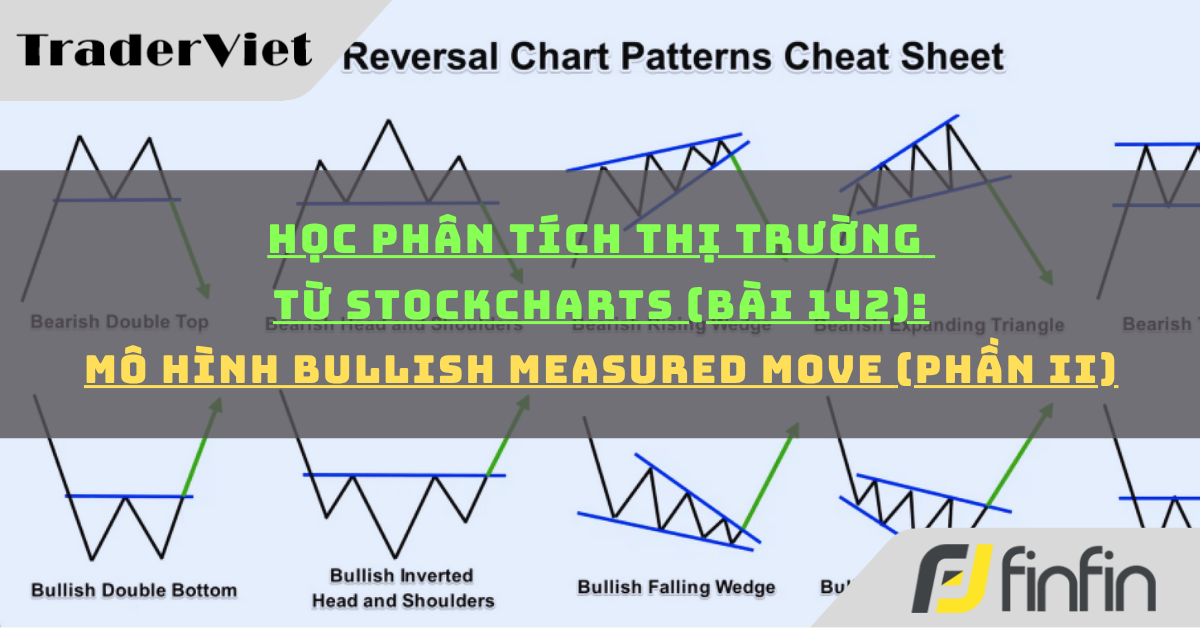Học phân tích thị trường từ Stockcharts (Bài 142): Mô hình Bullish Measured Move (phần ii)