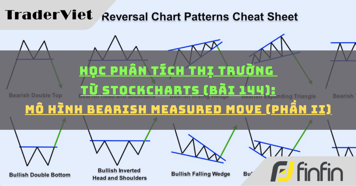 Học phân tích thị trường từ Stockcharts (Bài 144): Mô hình Bearish Measured Move (phần ii)