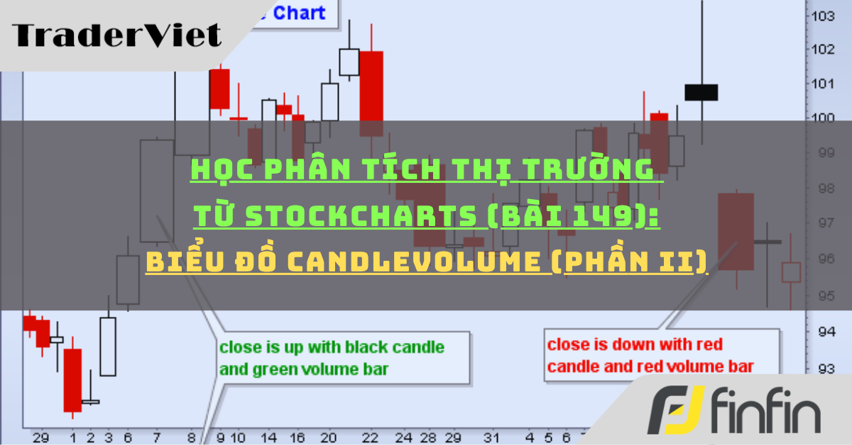 Học phân tích thị trường từ Stockcharts (Bài 149): Biểu đồ CandleVolume (phần ii)