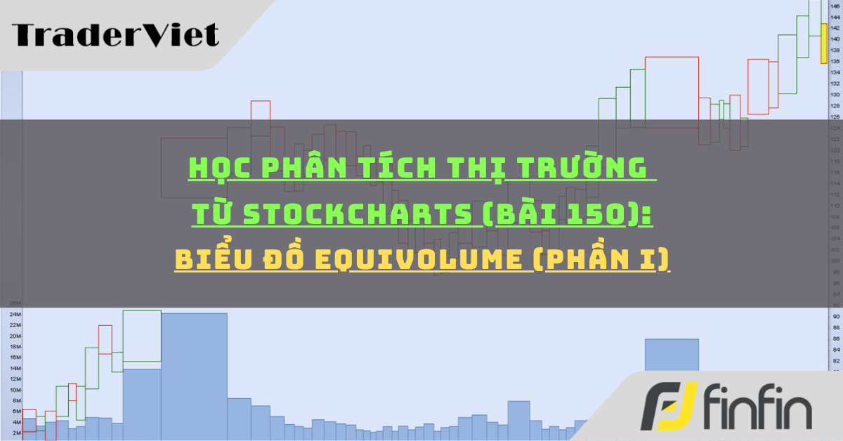 Học phân tích thị trường từ Stockcharts (Bài 150): Biểu đồ EquiVolume (phần i)