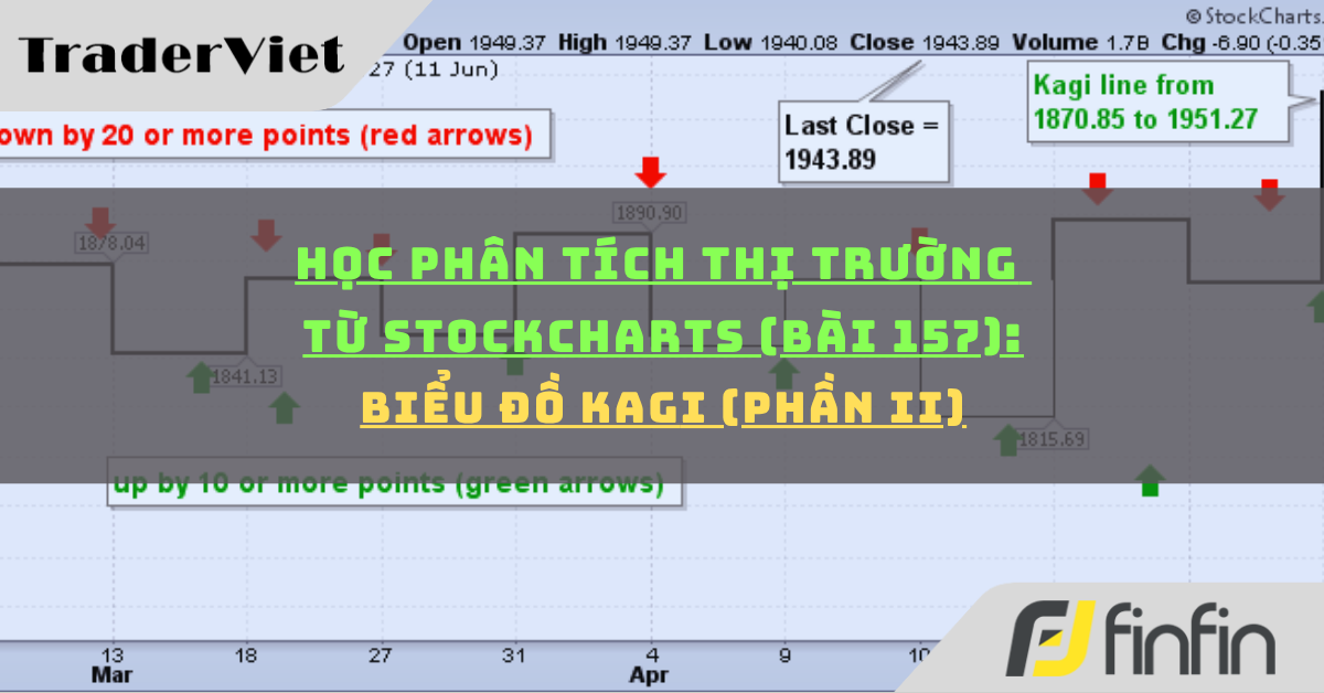 Học phân tích thị trường từ Stockcharts (Bài 157): Biểu đồ Kagi (phần ii)