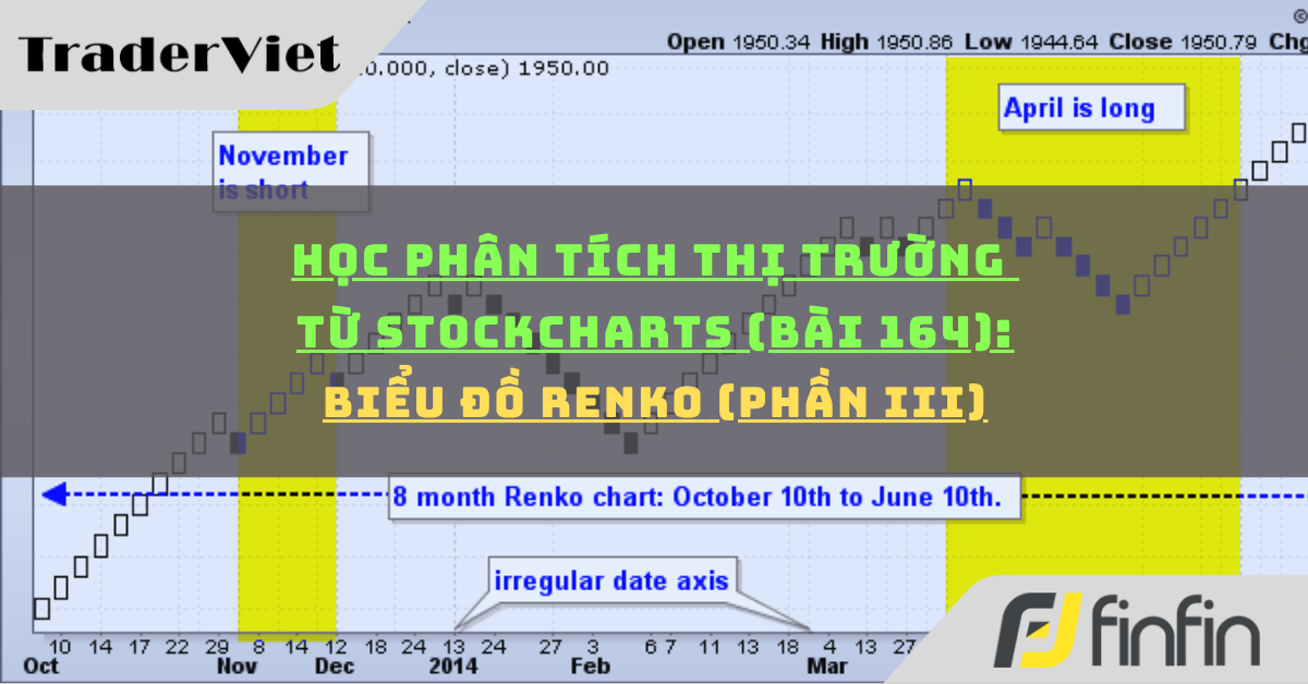 Học phân tích thị trường từ Stockcharts (Bài 164): Biểu đồ Renko (phần iii)