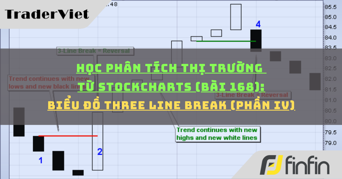 Học phân tích thị trường từ Stockcharts (Bài 168): Biểu đồ Three Line Break (phần iv)
