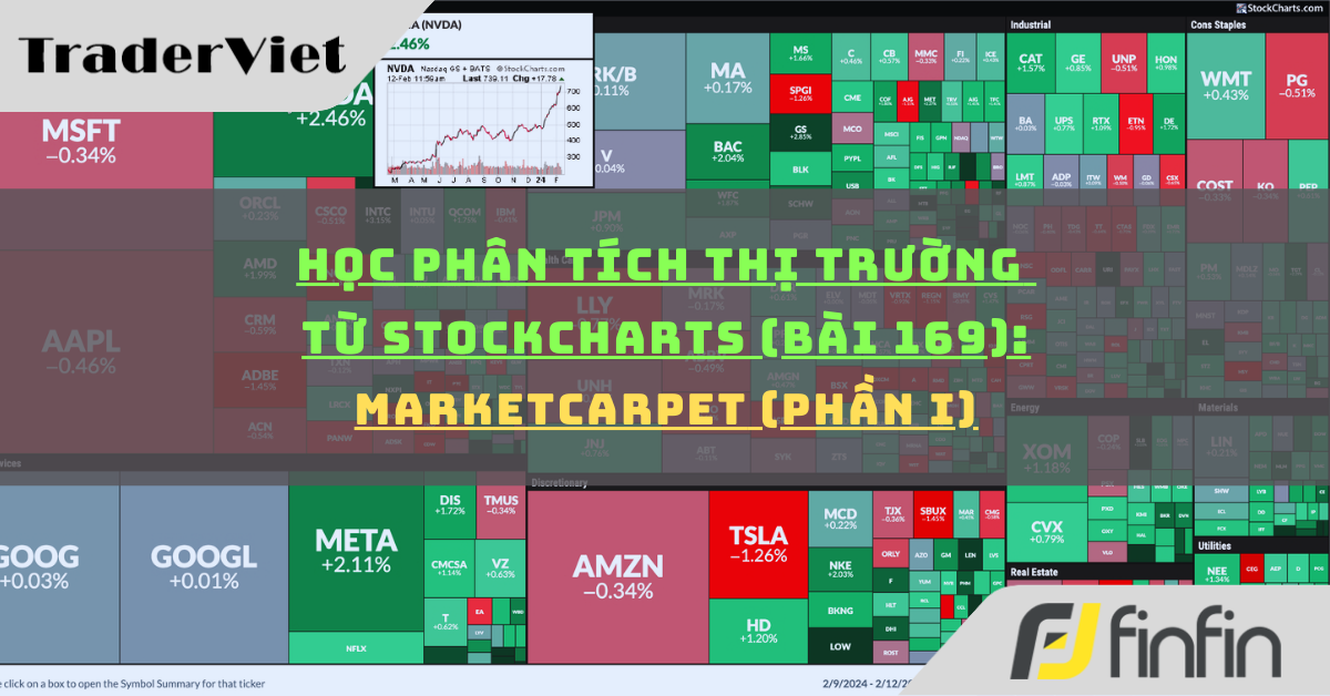 Học phân tích thị trường từ Stockcharts (Bài 169): MarketCarpet (phần i)