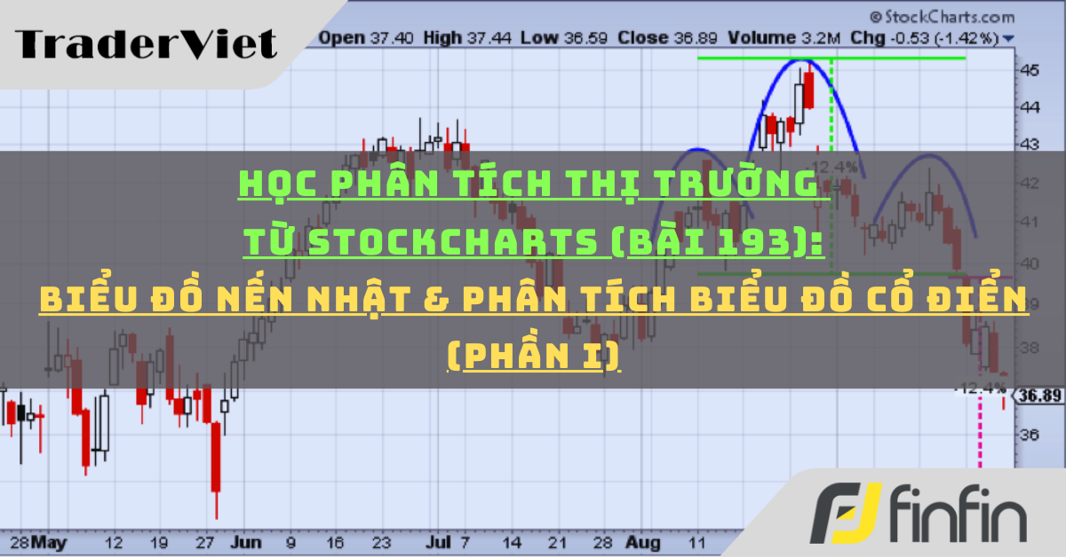 Học phân tích thị trường từ Stockcharts (Bài 193): Biểu đồ Nến Nhật & phân tích biểu đồ cổ điển (phần i)