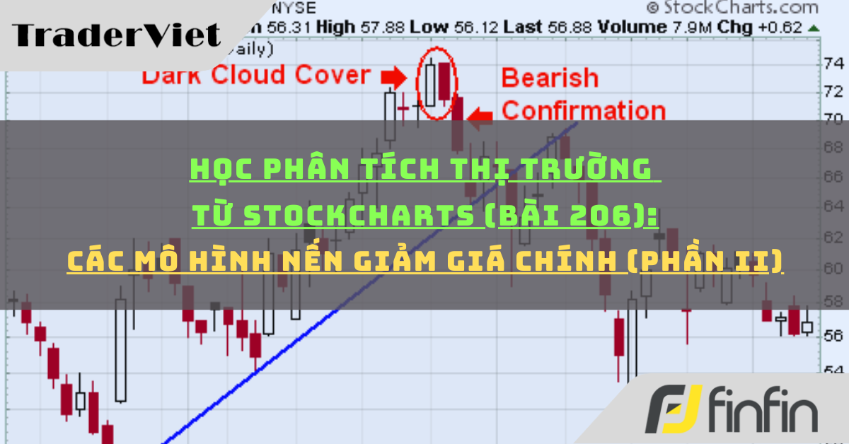 Học phân tích thị trường từ Stockcharts (Bài 206): Các mô hình nến giảm giá chính (phần ii)
