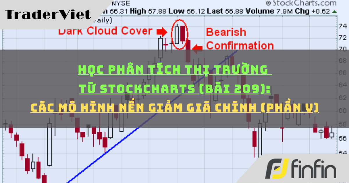 Học phân tích thị trường từ Stockcharts (Bài 209): Các mô hình nến giảm giá chính (phần v)