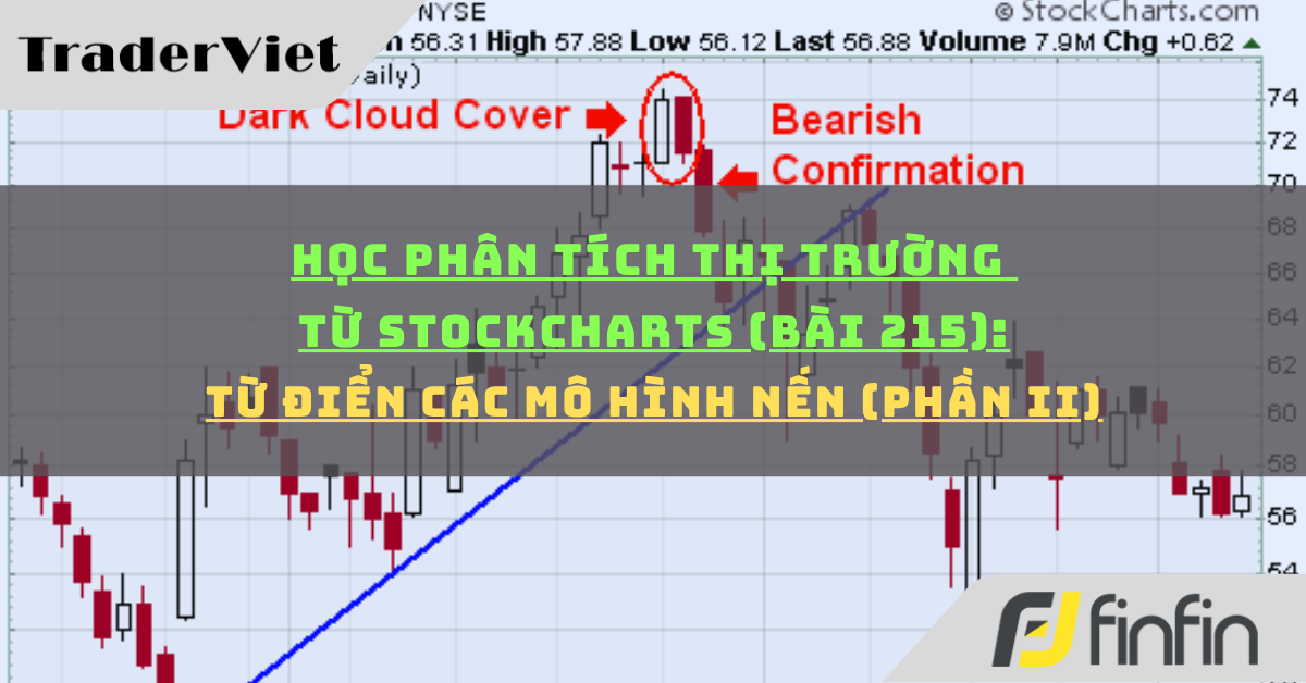 Học phân tích thị trường từ Stockcharts (Bài 215): Từ điển các mô hình nến (phần ii)