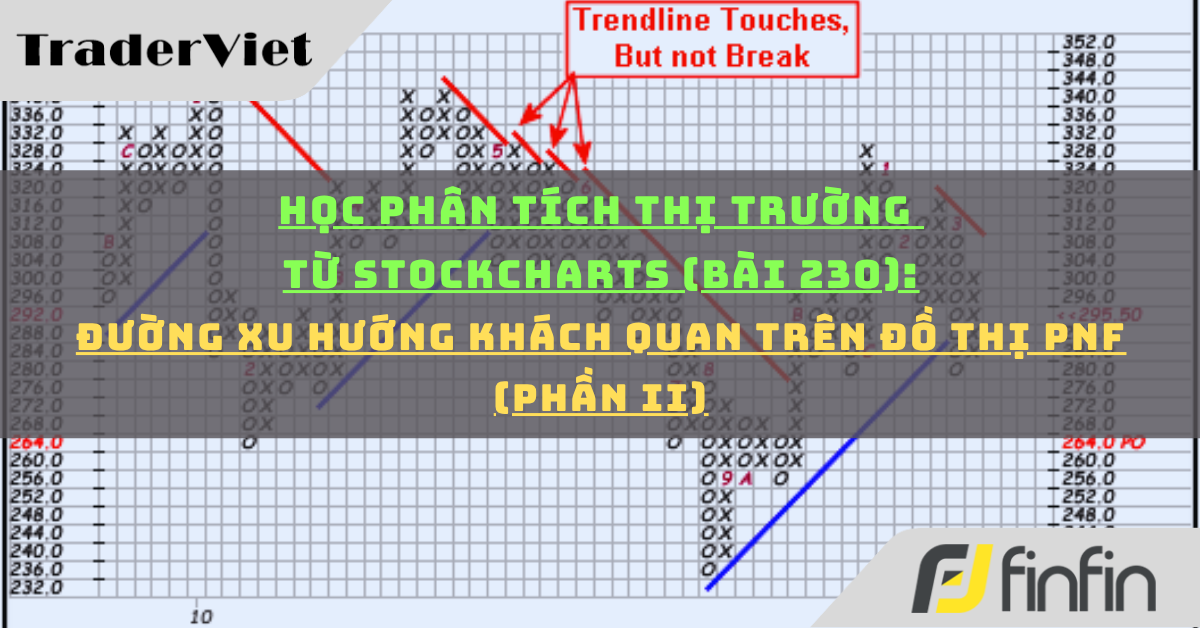 Học phân tích thị trường từ Stockcharts (Bài 230): Đường xu hướng khách quan trên đồ thị PnF (phần ii)