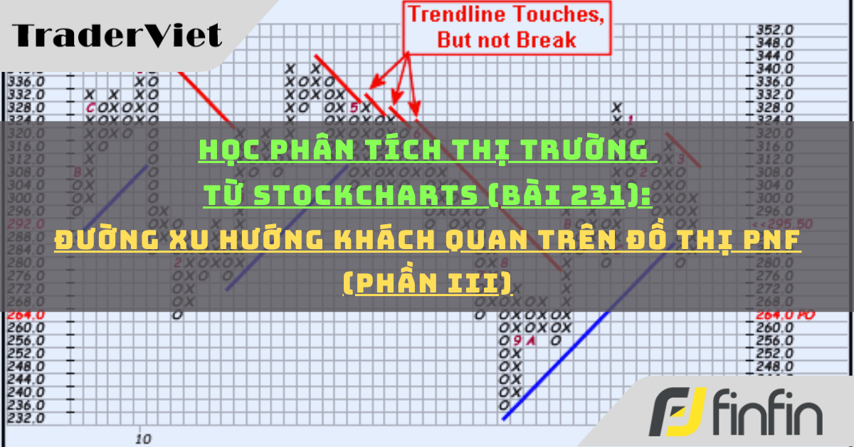 Học phân tích thị trường từ Stockcharts (Bài 231): Đường xu hướng khách quan trên đồ thị PnF (phần iii)
