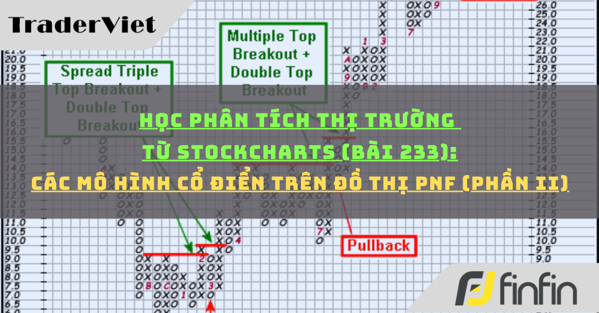 Học phân tích thị trường từ Stockcharts (Bài 233): Các Mô hình tăng giá trên đồ thị PnF (phần i)