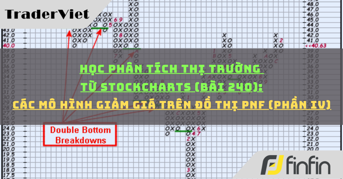Học phân tích thị trường từ Stockcharts (Bài 240): Các Mô hình giảm giá trên đồ thị PnF (phần iv)