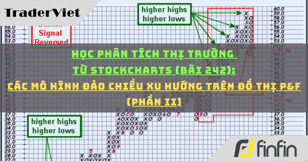 Học phân tích thị trường từ Stockcharts (Bài 242): Các Mô hình đảo chiều xu hướng trên đồ thị P&F (phần ii)