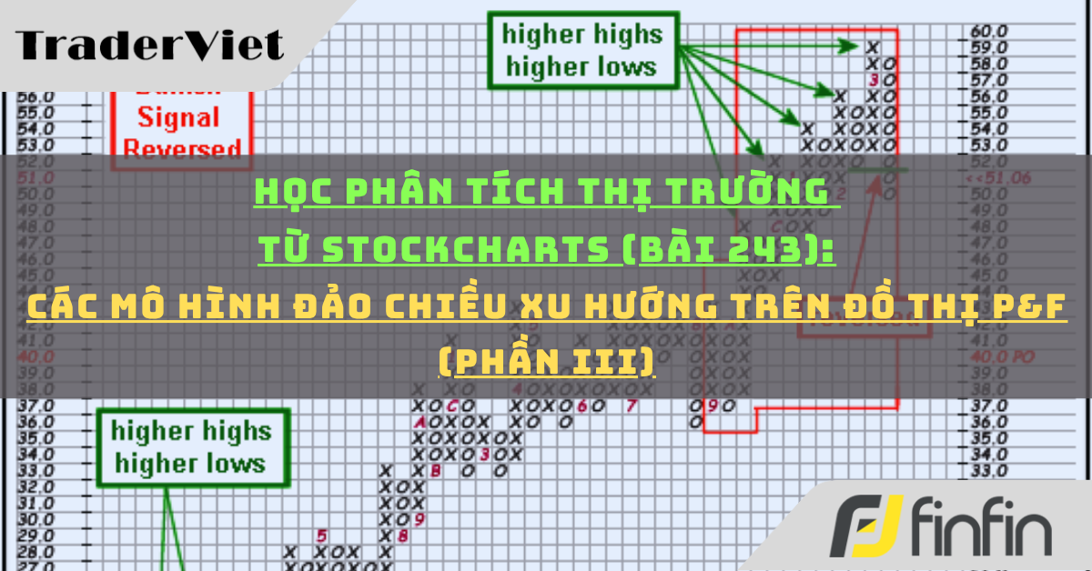 Học phân tích thị trường từ Stockcharts (Bài 243): Các Mô hình đảo chiều xu hướng trên đồ thị P&F (phần iii)