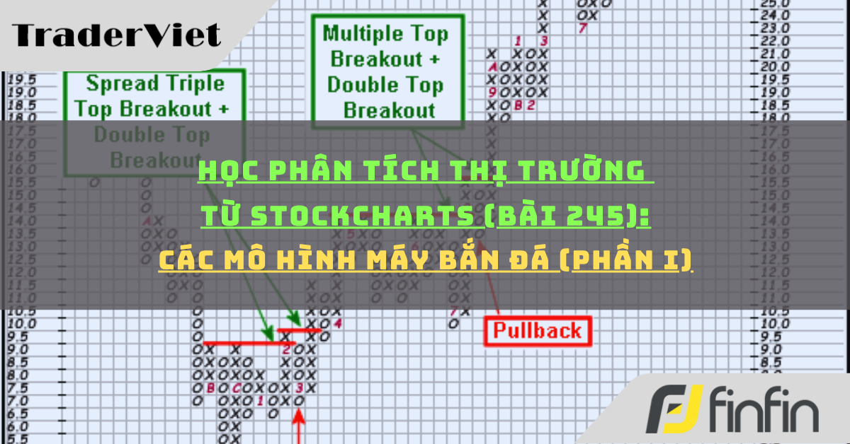 Học phân tích thị trường từ Stockcharts (Bài 245): Các Mô hình Máy bắn đá (phần i)