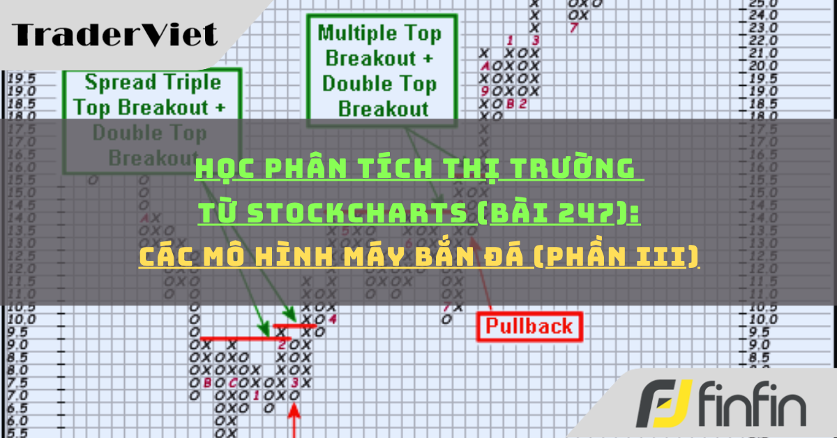 Học phân tích thị trường từ Stockcharts (Bài 247): Các Mô hình Máy bắn đá (phần iii)