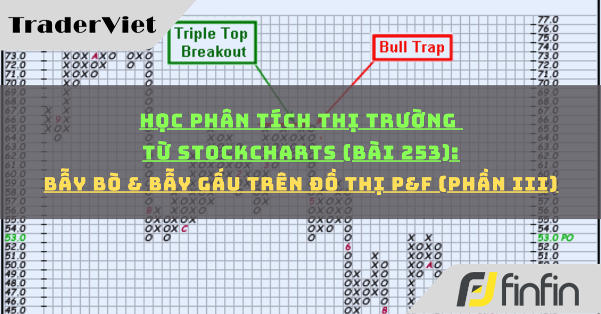 Học phân tích thị trường từ Stockcharts (Bài 253): Bẫy Bò & Bẫy Gấu trên đồ thị P&F (phần iii)