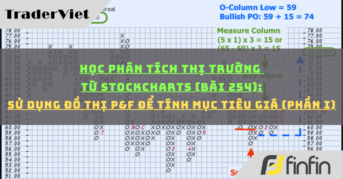 Học phân tích thị trường từ Stockcharts (Bài 254): Sử dụng đồ thị P&F để tính mục tiêu giá (phần i)