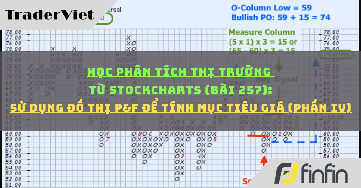 Học phân tích thị trường từ Stockcharts (Bài 257): Sử dụng đồ thị P&F để tính mục tiêu giá (phần iv)