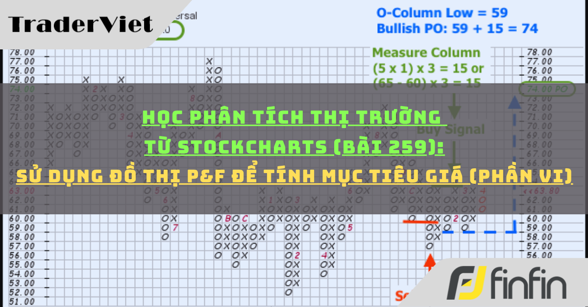 Học phân tích thị trường từ Stockcharts (Bài 259): Sử dụng đồ thị P&F để tính mục tiêu giá (phần vi)