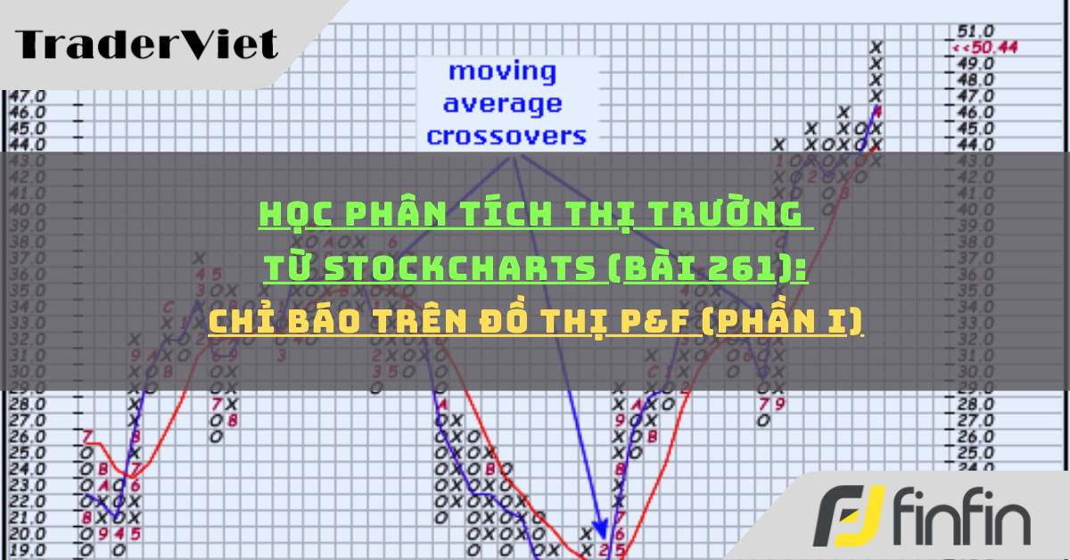 Học phân tích thị trường từ Stockcharts (Bài 261): Chỉ báo trên đồ thị P&F (phần i)