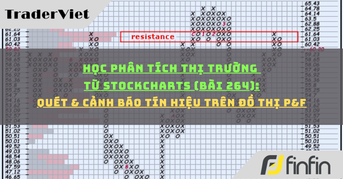 Học phân tích thị trường từ Stockcharts (Bài 264): Quét & cảnh báo tín hiệu trên đồ thị P&F