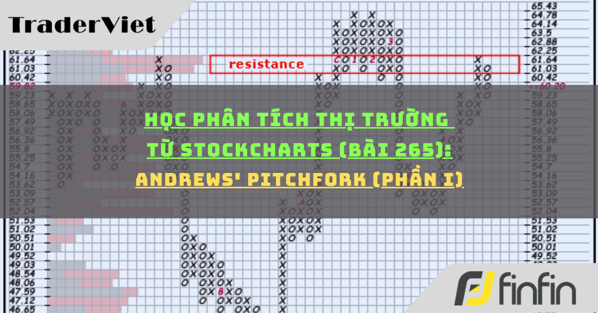 Học phân tích thị trường từ Stockcharts (Bài 265): Andrews' Pitchfork
