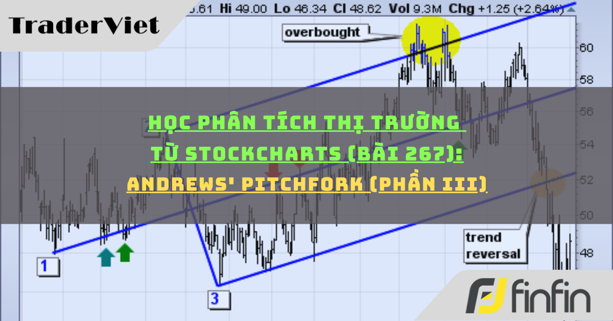 Học phân tích thị trường từ Stockcharts (Bài 267): Andrews' Pitchfork (phần iii)