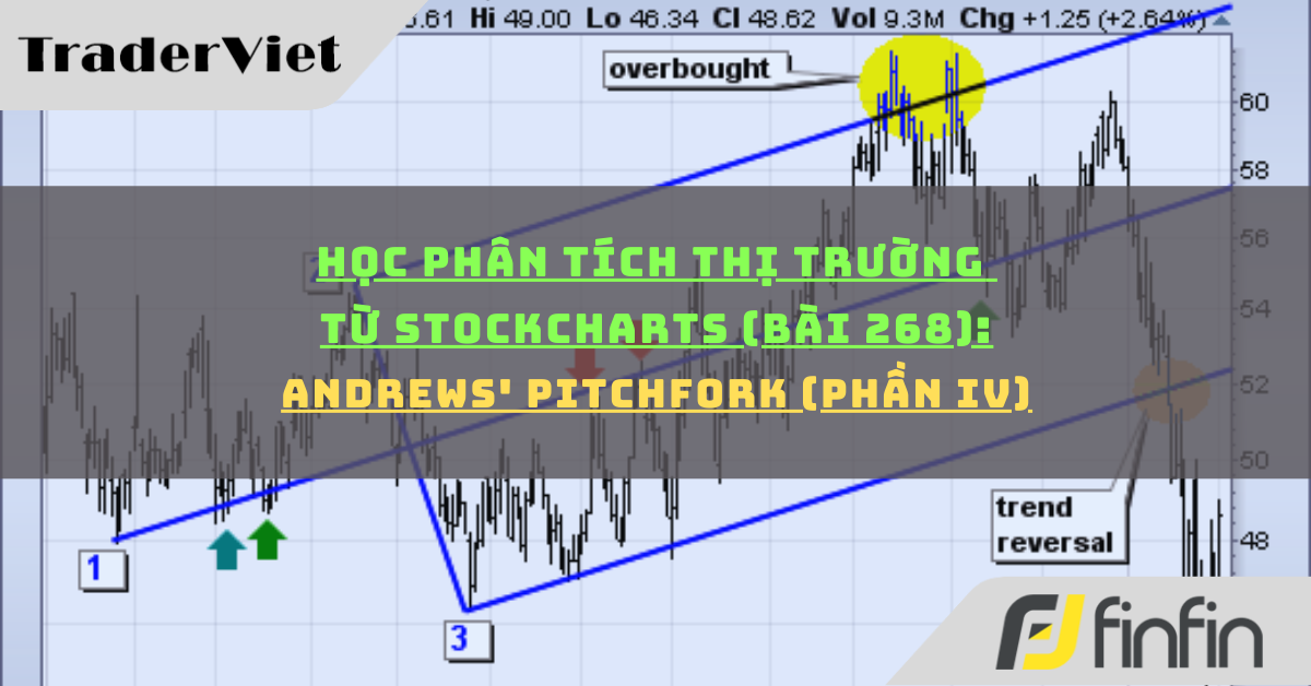 Học phân tích thị trường từ Stockcharts (Bài 268): Andrews' Pitchfork (phần iv)