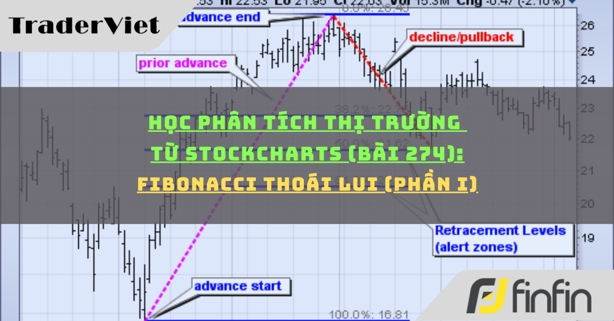 Học phân tích thị trường từ Stockcharts (Bài 274): Fibonacci thoái lui (phần i)