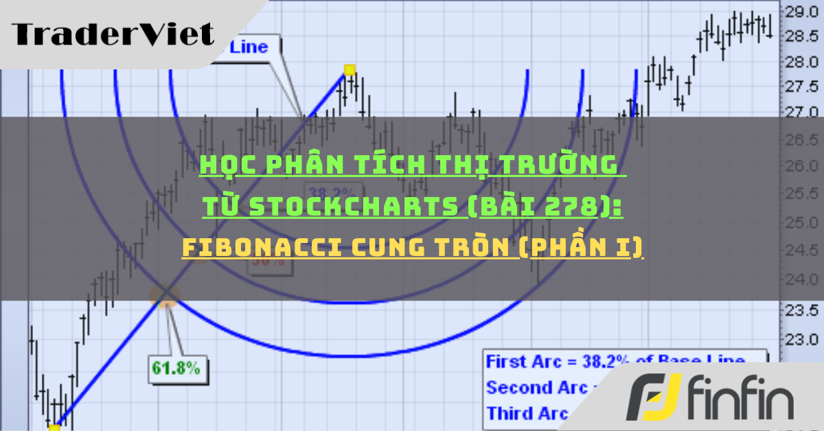 Học phân tích thị trường từ Stockcharts (Bài 278): Fibonacci cung tròn (phần i)