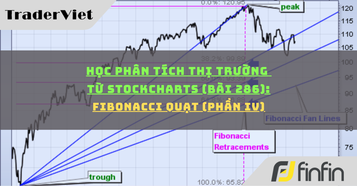 Học phân tích thị trường từ Stockcharts (Bài 286): Fibonacci quạt (phần iv)