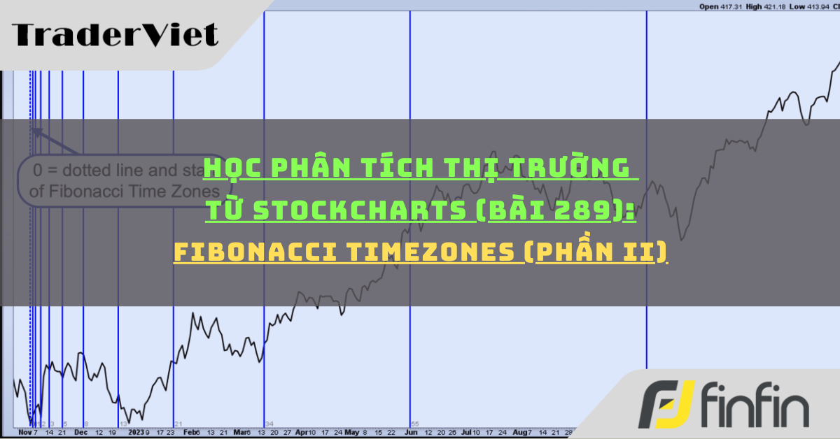 Học phân tích thị trường từ Stockcharts (Bài 289): Fibonacci Time Zones (phần ii)