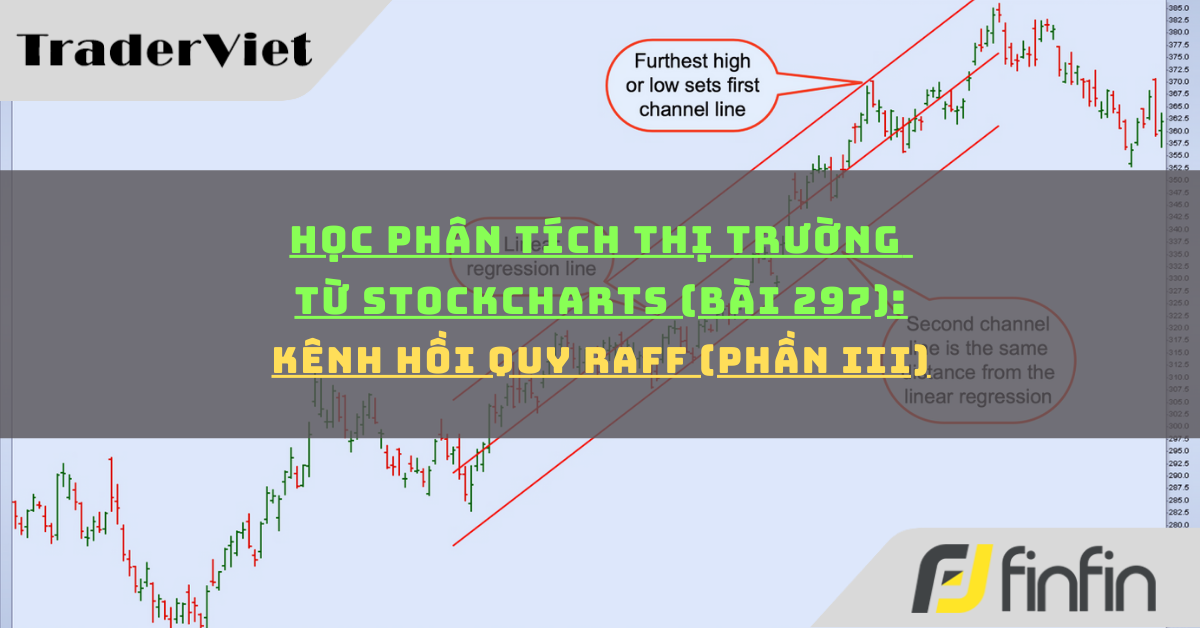 Học phân tích thị trường từ Stockcharts (Bài 297): Kênh hồi quy Raff (phần iii)