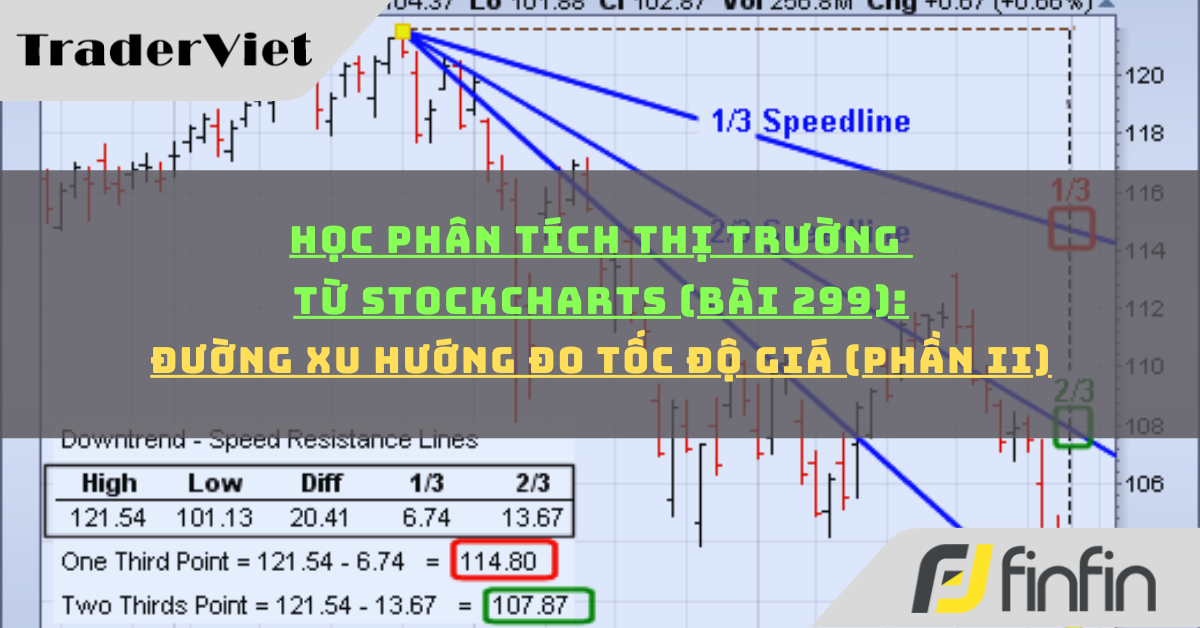 Học phân tích thị trường từ Stockcharts (Bài 299): Đường xu hướng đo tốc độ giá (phần ii)
