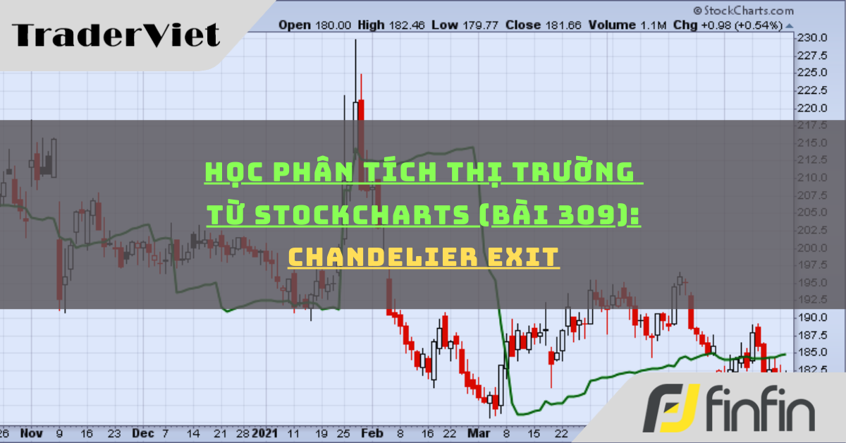 Học phân tích thị trường từ Stockcharts (Bài 309): Đặt dừng lỗ với Chandelier Exit (phần i)