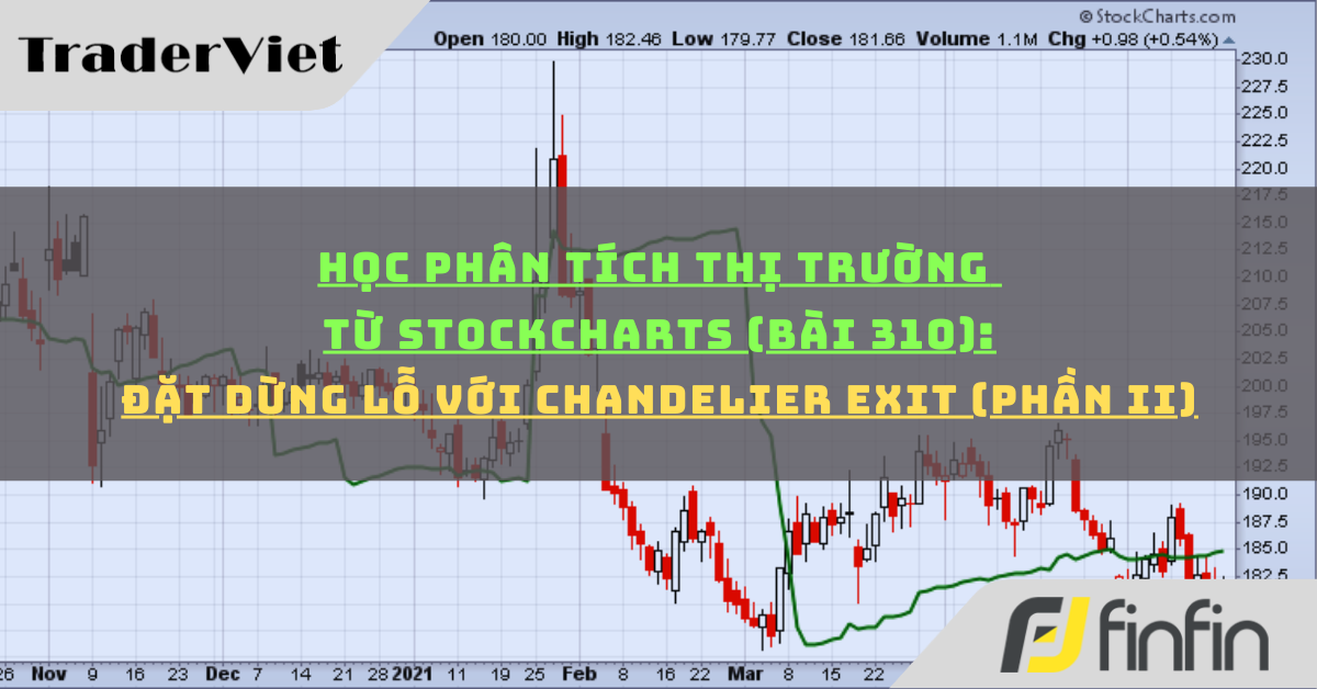 Học phân tích thị trường từ Stockcharts (Bài 310): Đặt dừng lỗ với Chandelier Exit (phần ii)