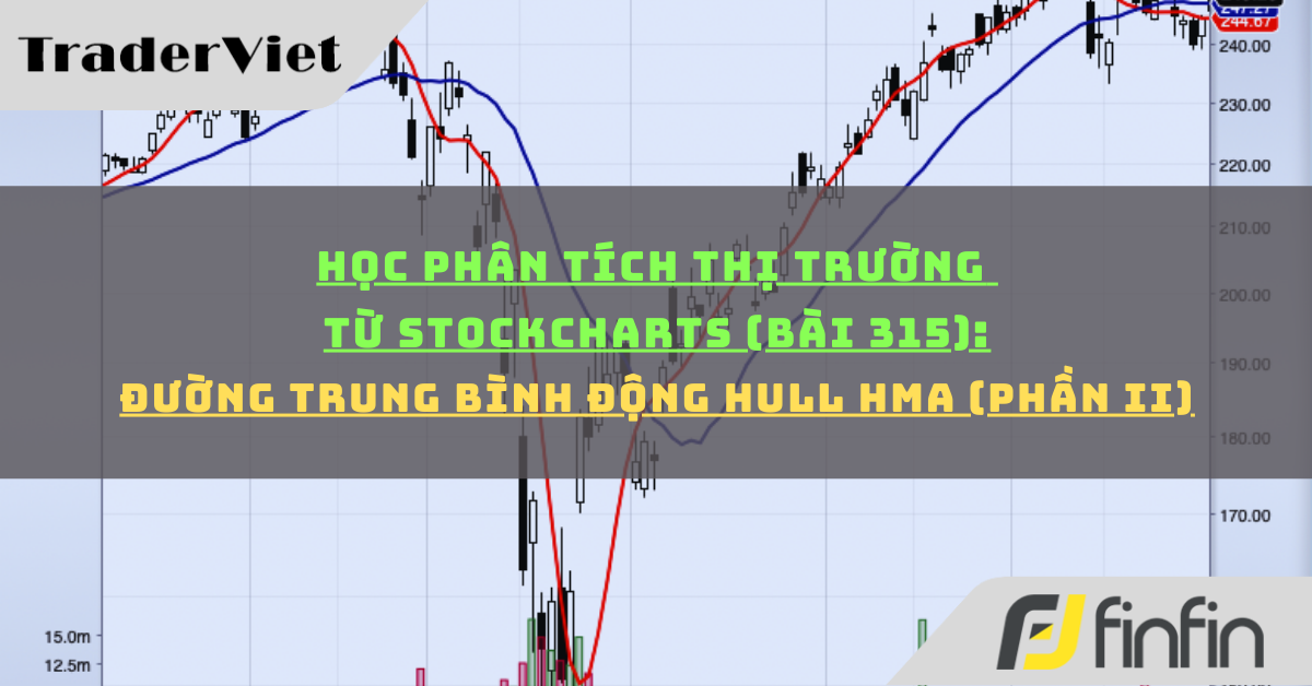 Học phân tích thị trường từ Stockcharts (Bài 315): Đường trung bình động Hull HMA (phần ii)