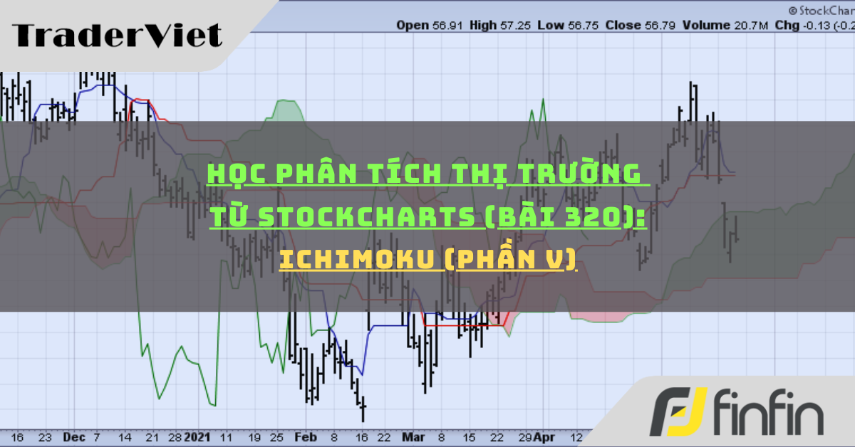 Học phân tích thị trường từ Stockcharts (Bài 320): Ichimoku (phần v)