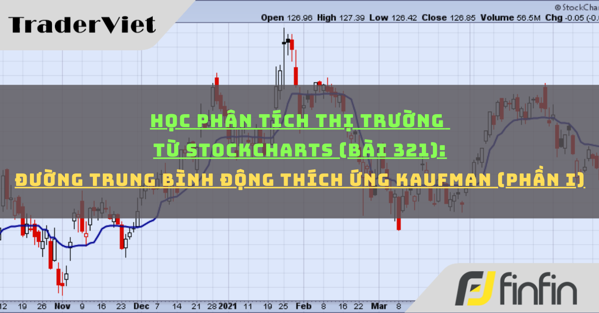 Học phân tích thị trường từ Stockcharts (Bài 321): Đường trung bình động thích ứng Kaufman (phần i)