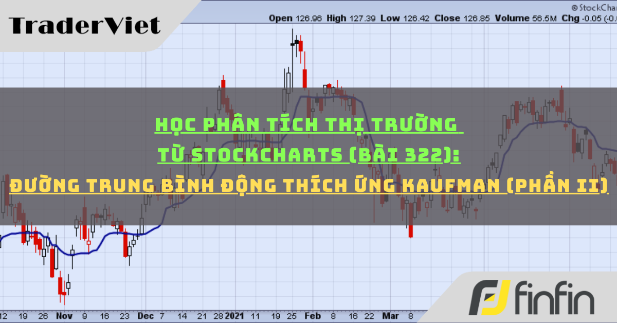 Học phân tích thị trường từ Stockcharts (Bài 322): Đường trung bình động thích ứng Kaufman (phần ii)