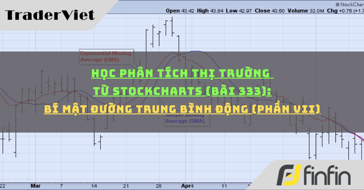 Học phân tích thị trường từ Stockcharts (Bài 333): Bí mật đường trung bình động (phần vii)