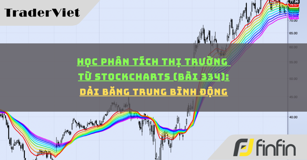 Học phân tích thị trường từ Stockcharts (Bài 334): Dải băng trung bình động