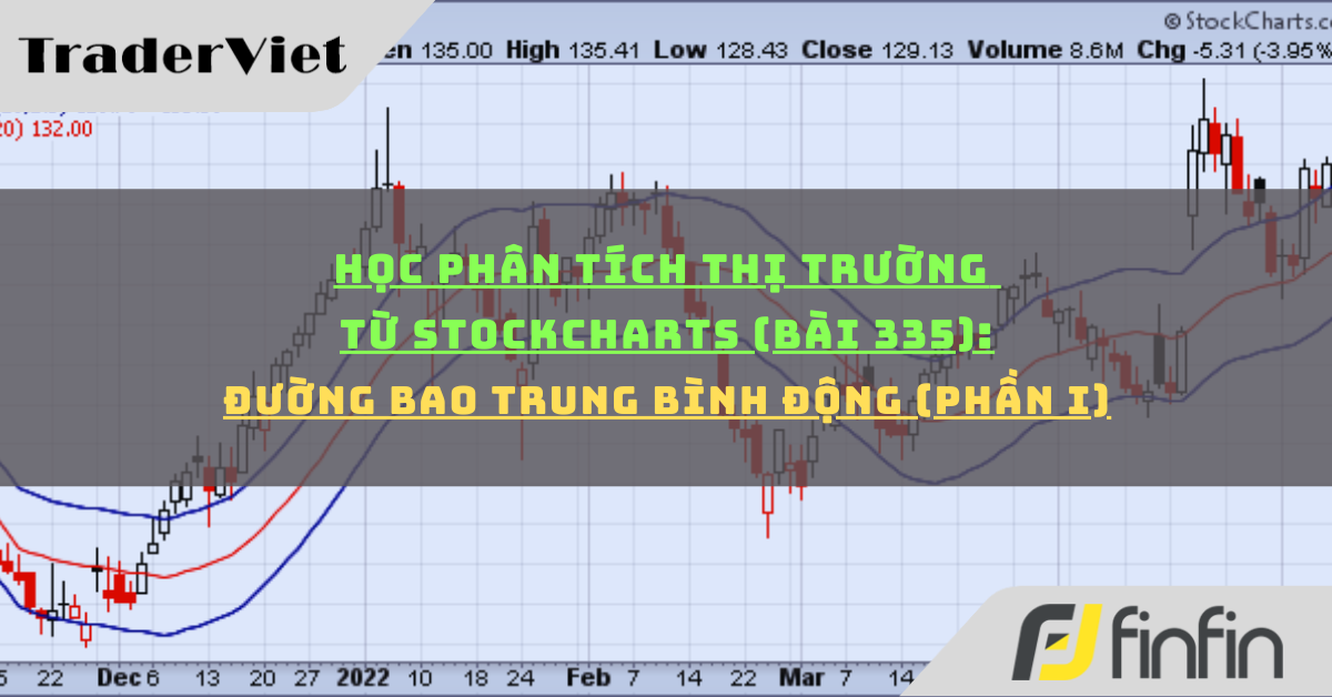 Học phân tích thị trường từ Stockcharts (Bài 335): Đường bao trung bình động (phần i)