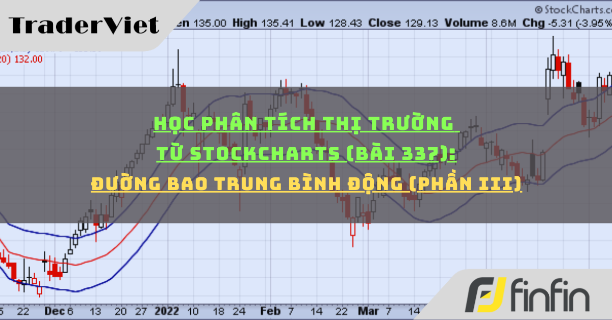Học phân tích thị trường từ Stockcharts (Bài 337): Đường bao trung bình động (phần iii)