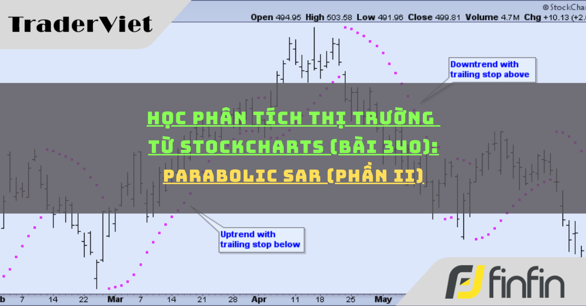 Học phân tích thị trường từ Stockcharts (Bài 340): Parabolic Sar (phần ii)
