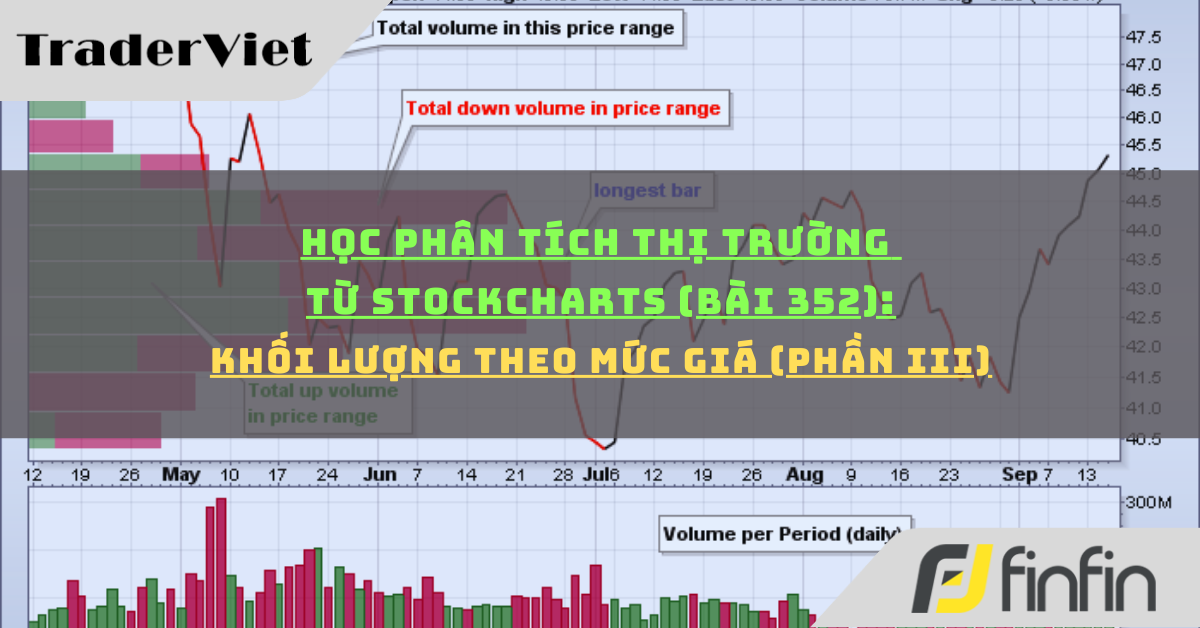 Học phân tích thị trường từ Stockcharts (Bài 352): Khối lượng theo mức giá (phần iii)